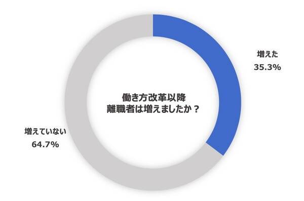 お盆明けは要注意 多発 夏休みをキッカケに会社を辞める人 19年8月15日 エキサイトニュース