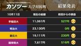 「ビットコイン、さらなる上昇はある？　早慶、國學大が好調リップルの急騰に賭ける（カソツー大学対抗戦）」の画像1