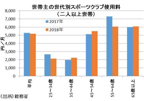 中年ビジネスマンは 筋トレ にハマる 仕事は裏切るが 筋肉は裏切らない 19年11月10日 エキサイトニュース