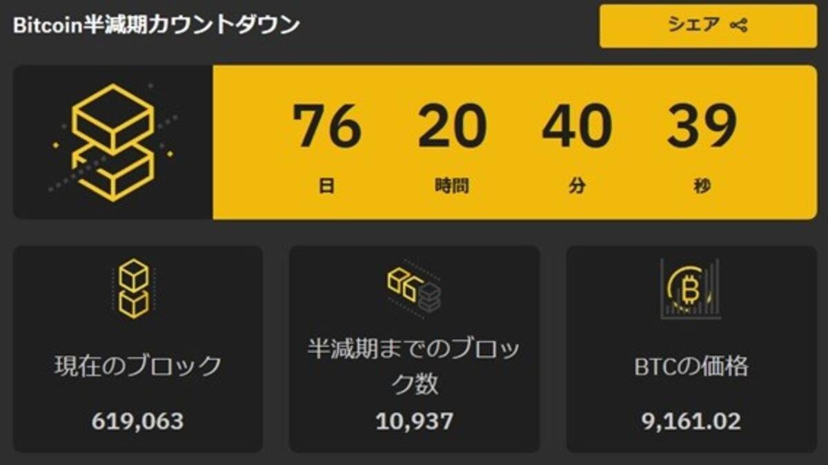 上昇するビットコイン！ その背景にある半減期とはなにか？（ひろぴー） - エキサイトニュース