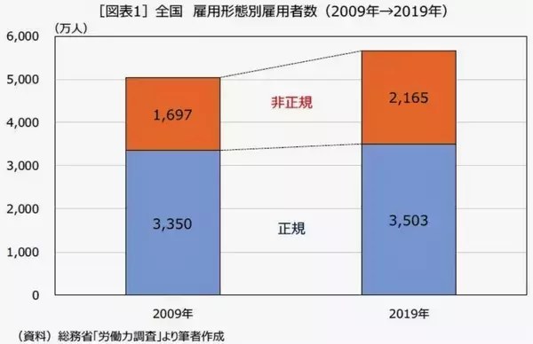 【襲来！新型コロナウイルス】シンクタンクが読む東京五輪延期の経済損失 「大量の失業者」の危機か？