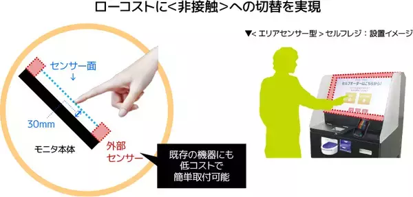 【コロナに勝つ！ ニッポンの会社】東大発ベンチャーが実現！ 建設現場の油圧ショベルがテレワークで動く