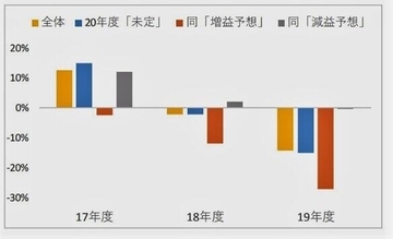 【襲来！新型コロナウイルス】「未曽有の失業者がでる」「ワクチン開発進まず」「米中激突」... １年後はお先真っ暗？ シンクタンク予想を読み解く