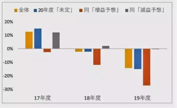 【襲来！新型コロナウイルス】「未曽有の失業者がでる」「ワクチン開発進まず」「米中激突」... １年後はお先真っ暗？ シンクタンク予想を読み解く