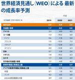 「【襲来！新型コロナウイルス】殺害予告が怖くて「マスク着用」指示ができない？ 世界経済を泥沼に追い込む米国の「トンデモ」コロナ拡大」の画像1