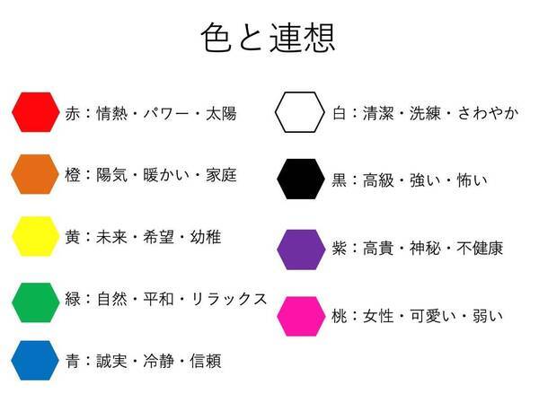 そうだったのか 効果的な色使いでプレゼン力をアップさせる資料づくり 入澤有希子 年7月2日 エキサイトニュース