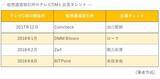 「乃木坂46のエースが仮想通貨取引所のイメージキャラクターに！ テレビCMの「呪い」払しょくに期待」の画像1