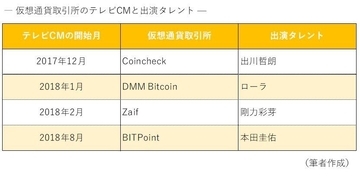 乃木坂46のエースが仮想通貨取引所のイメージキャラクターに！ テレビCMの「呪い」払しょくに期待