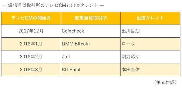 乃木坂46のエースが仮想通貨取引所のイメージキャラクターに テレビcmの 呪い 払しょくに期待 年7月5日 エキサイトニュース