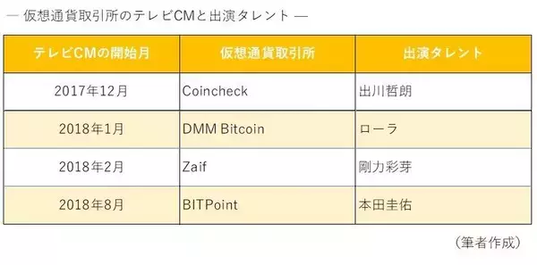 乃木坂46のエースが仮想通貨取引所のイメージキャラクターに！ テレビCMの「呪い」払しょくに期待