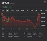 「明大がショック！ 果敢にチャレンジが裏目に...... 慶大も一歩後退（1）【FX大学対抗戦 第15週】」の画像1