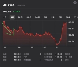 明大がショック！ 果敢にチャレンジが裏目に...... 慶大も一歩後退（1）【FX大学対抗戦 第15週】