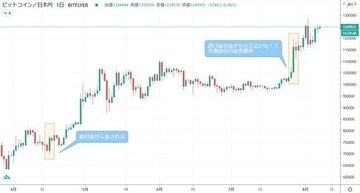 急騰するビットコイン　今度の要因はまさかの「給付金」だった！？（ひろぴー）