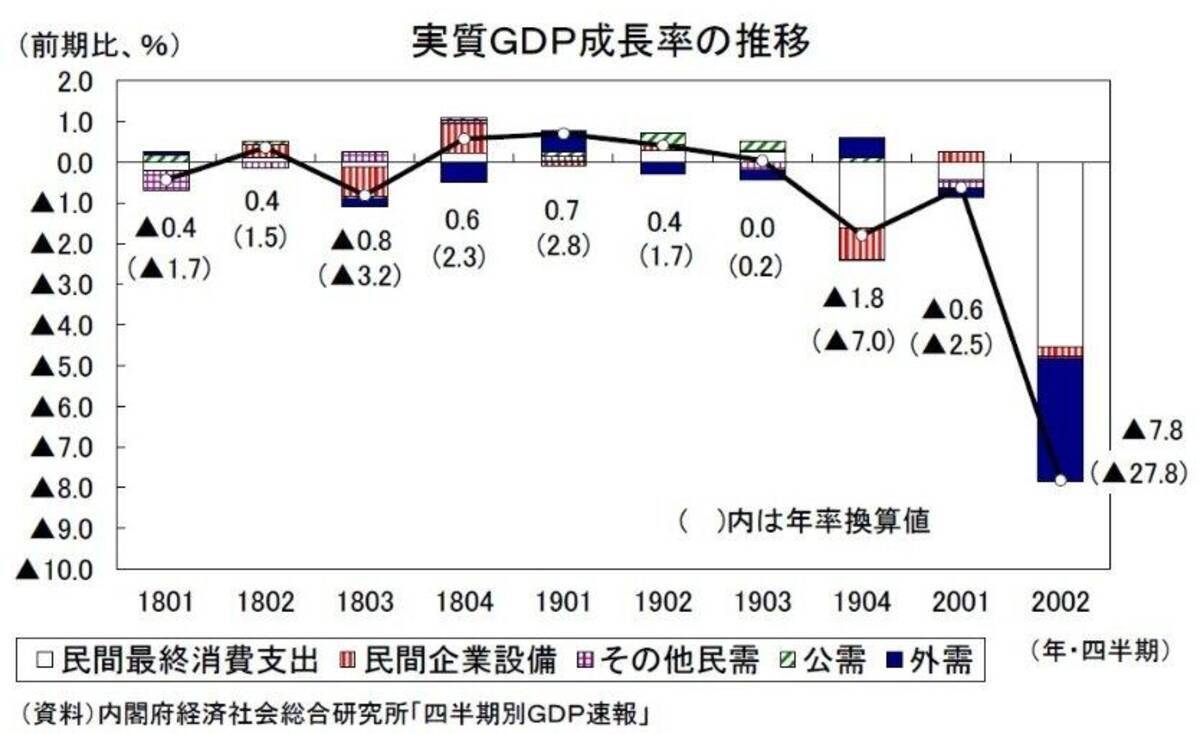 年後半の持ち直しに期待 日本経済の現状と課題 住友商事グローバルリサーチ Scgr