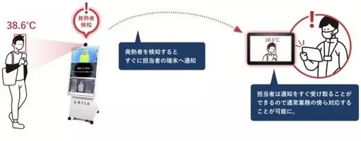 謝罪メールに顔文字は有効か 謝罪の真剣度を見える化する感情認識aiの可能性 18年8月5日 エキサイトニュース