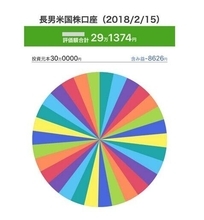 小学４年生の資産づくり　20歳で200万円は達成可能か？