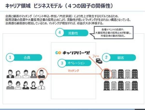 企業分析バトル 第4戦 就活とカードローン関連のメディアの ポート M Aやオンライン診療で事業拡大も 一橋大学 年9月6日 エキサイトニュース