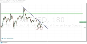 飛び入り！ 職業大が初戦で利益　逃げる慶大に明大、専修大もうかうかできないゾ！（1）【カソツー大学対抗戦 第19戦】