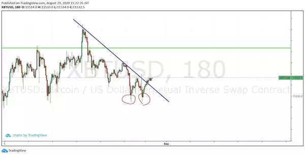 飛び入り！ 職業大が初戦で利益　逃げる慶大に明大、専修大もうかうかできないゾ！（1）【カソツー大学対抗戦 第19戦】