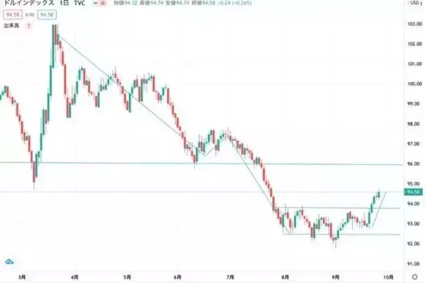 強いドルで勝負の早大 英ポンドで笑う明治と泣く慶大の差は？（1）【FX大学対抗戦 第23週】