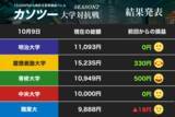 「専修大がプラス 着実に利益を積む慶大に待ったをかけるのはどこだ！（1）【カソツー大学対抗戦 第25週】」の画像2