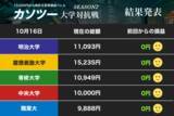 「ビットコイン高値圏で慎重な明大と慶大 職業大が巻き返しに選択した仮想通貨は......（1）【カソツー大学対抗戦 第27週】」の画像2