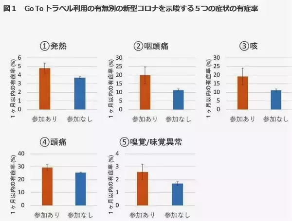 「GoToトラベル利用者はコロナ発症が2倍」東大チームが初調査 「根拠あり」で菅首相はどうする？（1）