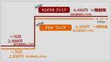 「ドコモの携帯料金値下げ第2弾に「ガッカリ」の声殺到！「4割減の政府の要請は無視ですか？」」の画像1