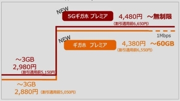 ドコモの携帯料金値下げ第2弾に「ガッカリ」の声殺到！「4割減の政府の要請は無視ですか？」