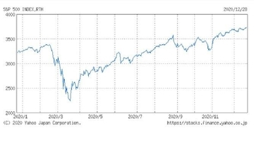 コロナ禍の2020年　欧米に比べて感染者少ない日本、それなのに経済は......（下）（小田切尚登）