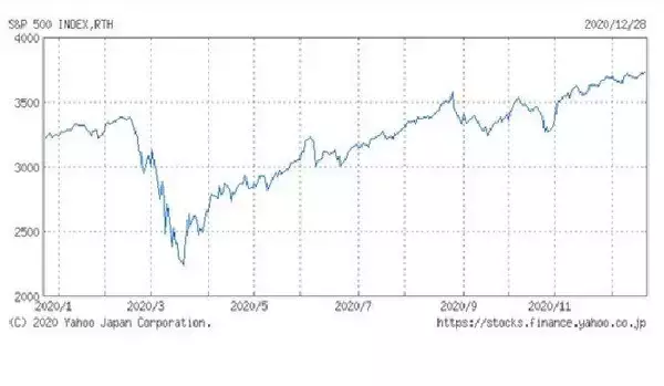 コロナ禍の2020年　欧米に比べて感染者少ない日本、それなのに経済は......（下）（小田切尚登）