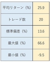 「順バリ」「逆バリ」を検証　中長期目線の個人投資家にとって「投げ売り相場」は買い！？【投資の着眼点】