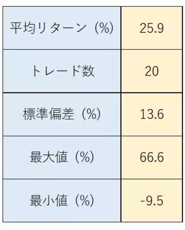 「順バリ」「逆バリ」を検証　中長期目線の個人投資家にとって「投げ売り相場」は買い！？【投資の着眼点】