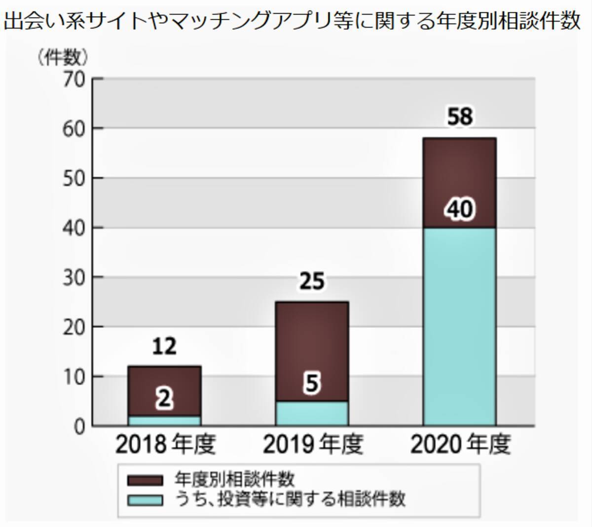 恋バナがいつの間にか儲け話に 出会い系サイトで詐欺に遭う人が急増 投資に強い アジア系男女に注意 21年2月25日 エキサイトニュース