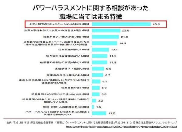 新連載 パワハラの真因は上司と部下のコミュニケーション不足 前川孝雄 2021年3月12日 エキサイトニュース