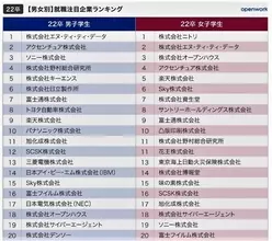 三菱電機のニュース 経済 427件 エキサイトニュース