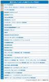 「「この会社に入って本当によかった～！」心の底からそう思える企業トップ30社は......」の画像1