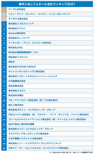 「この会社に入って本当によかった～！」心の底からそう思える企業トップ30社は......