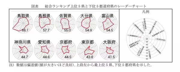 コロナ対応で評価する都道府県ランキング　1位は鳥取県の平井知事、ワースト2トップはやっぱりアノ知事