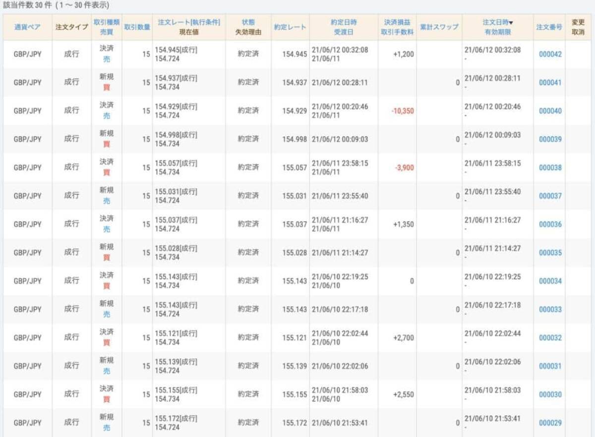 今週は 様子見 が正解 北大の躓き 慶大の大敗 慎重な明大と専修大 第3節 Fx大学対抗戦 Aグループ 21年6月18日 エキサイトニュース