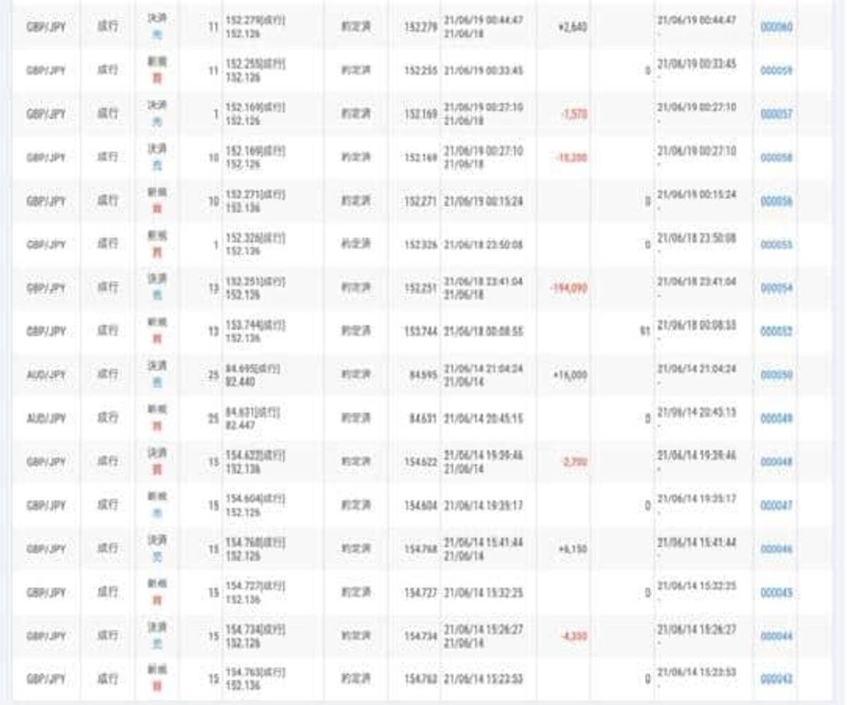 痛恨の北大 睡魔に勝てず ポンド円下落で大笑した明大 専修大もユーロ円でプラス 第4節 Fx大学対抗戦 Aグループ 21年6月25日 エキサイトニュース