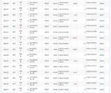 「痛恨の北大、睡魔に勝てず...... ポンド円下落で大笑した明大、専修大もユーロ円でプラス（第4節）【FX大学対抗戦 Aグループ】」の画像1