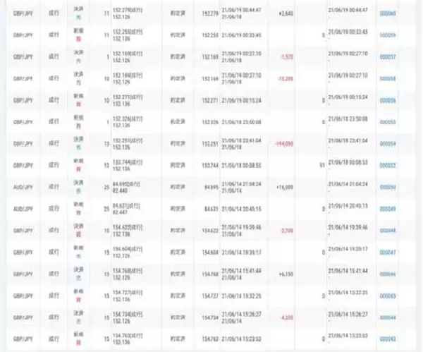痛恨の北大、睡魔に勝てず...... ポンド円下落で大笑した明大、専修大もユーロ円でプラス（第4節）【FX大学対抗戦 Aグループ】