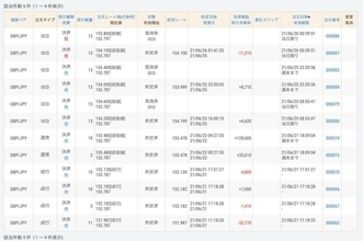 巻き返しに成功した専修大、北大も挽回 流れに乗れない明大（第5節）【FX大学対抗戦 Aグループ】