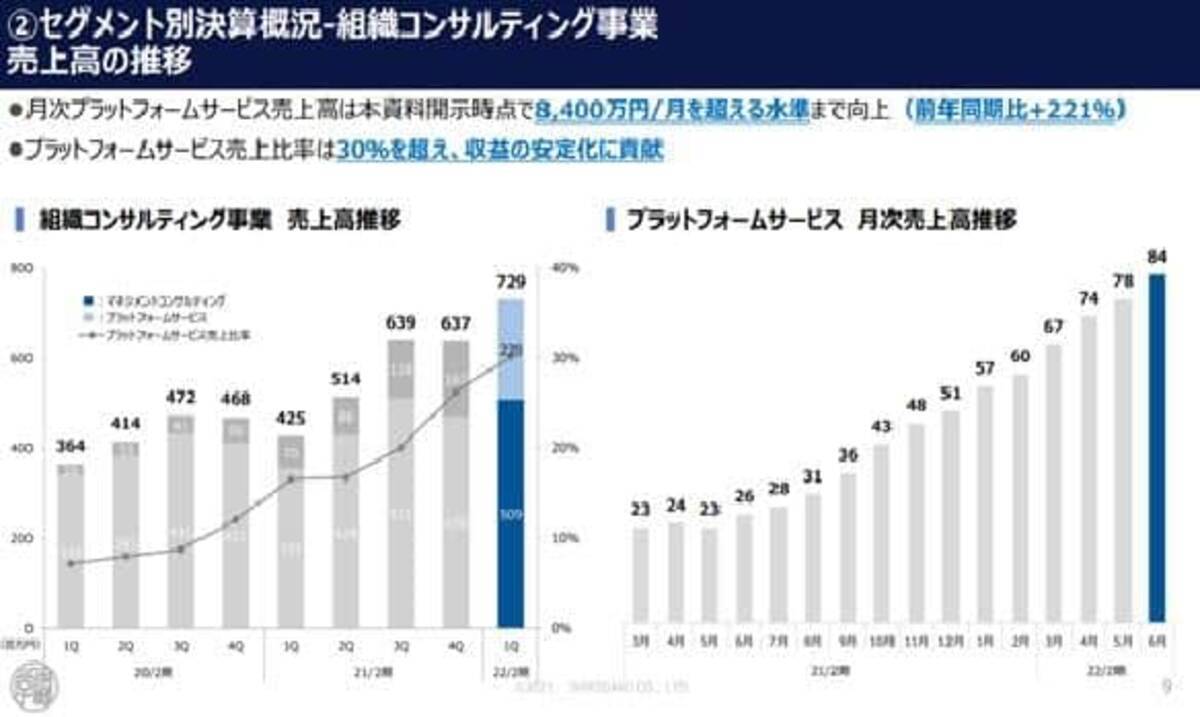 成長株の 識学 魅力的な企業だけど 買い は見送り そのワケは 企業分析バトル 明治大学 中村瑞希さん 21年7月9日 エキサイトニュース 2 5