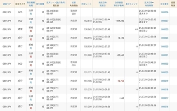 北大が一気の巻き返し！ 英ポンドで首位に  2番手に明大、専修大が1歩ずつ着実に追う（第7節）【FX大学対抗戦 Aグループ】
