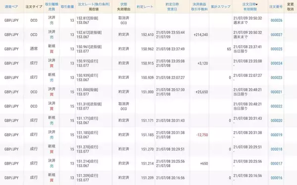 北大が一気の巻き返し！ 英ポンドで首位に  2番手に明大、専修大が1歩ずつ着実に追う（第7節）【FX大学対抗戦 Aグループ】