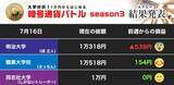 「BTC下落も職業大が「綱渡り生還」 ETHの明大も踏ん張る、いよいよ始動！？同志社大（第8節）【暗号通貨バトル Aグループ】」の画像2