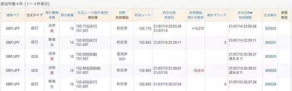 「マジメ」な専修大が着実にプラス積み上げ、北大を追う 慶大は久々をポンドで挑戦（第8節）【FX大学対抗戦 Aグループ】