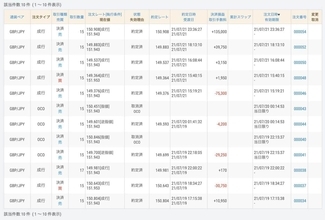 慶大がポンドで大勝！プラスに転じる 北大も利益積み上げ、明大が一歩後退（第9節）【FX大学対抗戦 Aグループ】